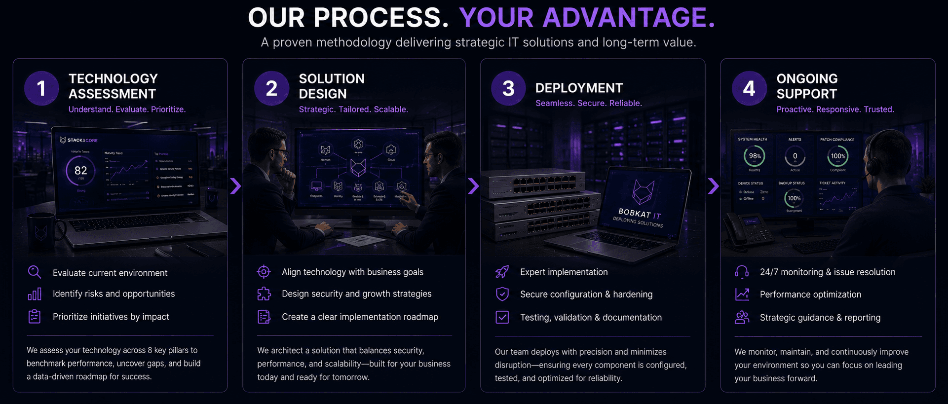 Bobkat IT four-step Professional process from technology assessment through ongoing support